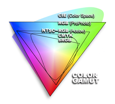 Color Gamut