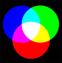 Color Wheel RGB