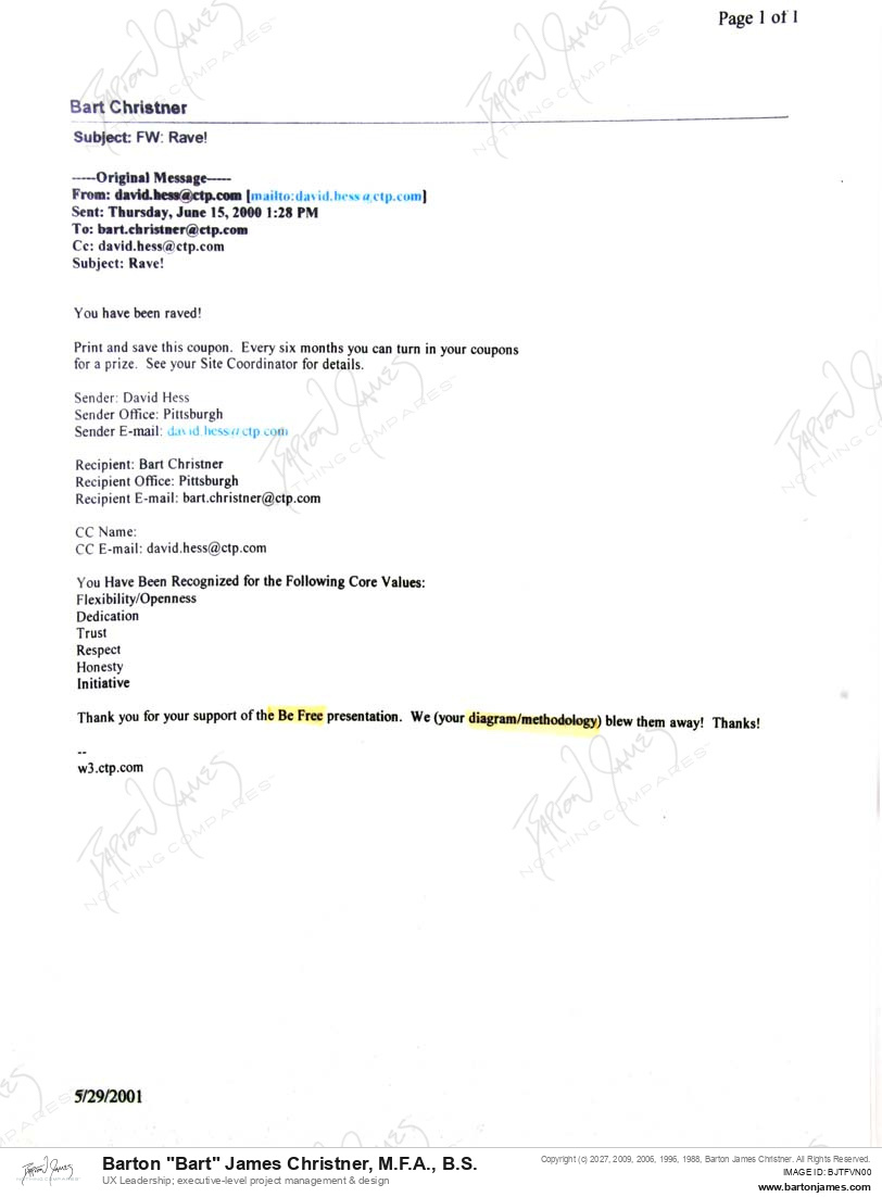 20000615 SELECTED Rave5Funnel Method AWARD