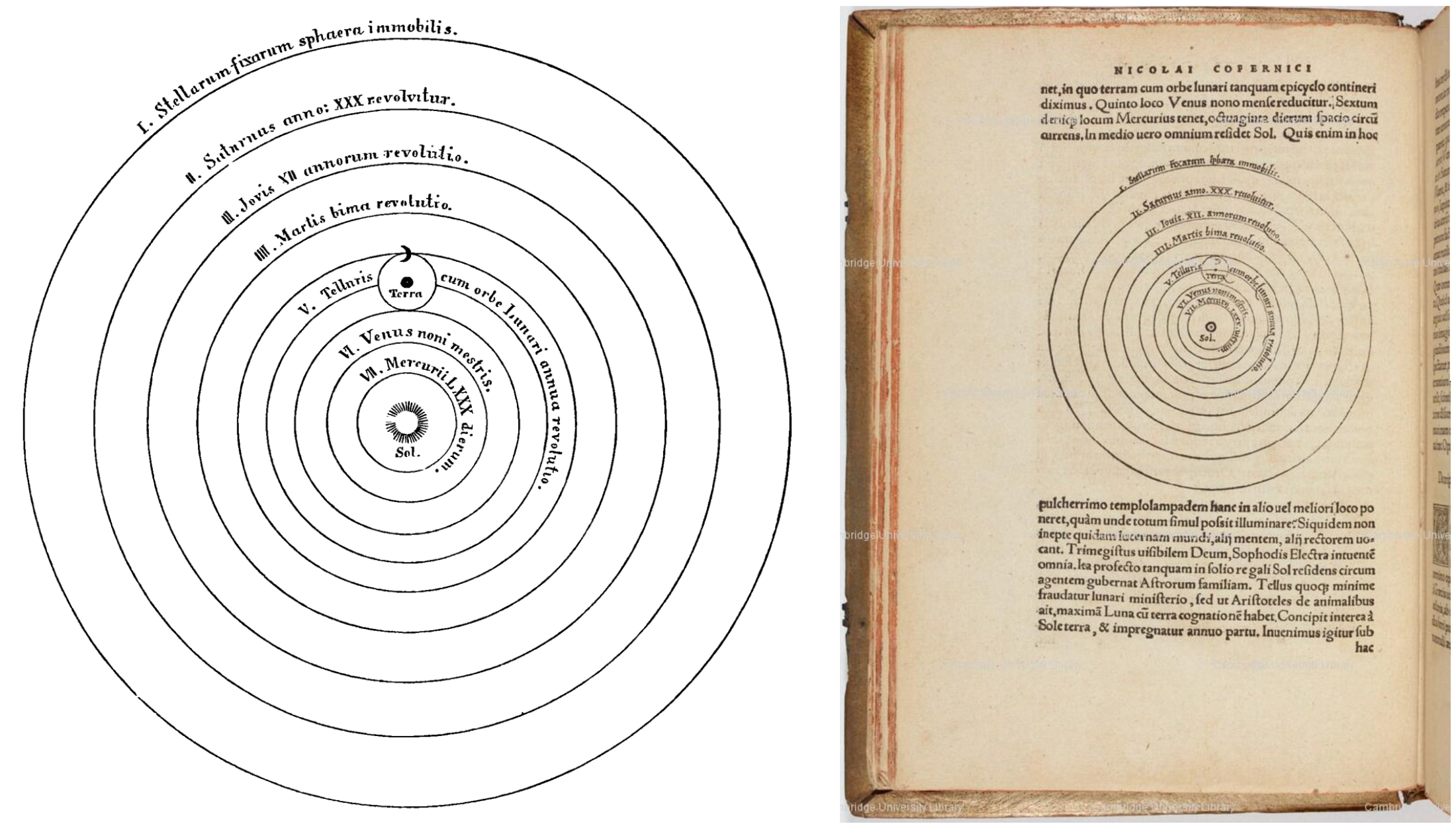 1543 AD PRUSSIA NICOLAS COPERNICUS