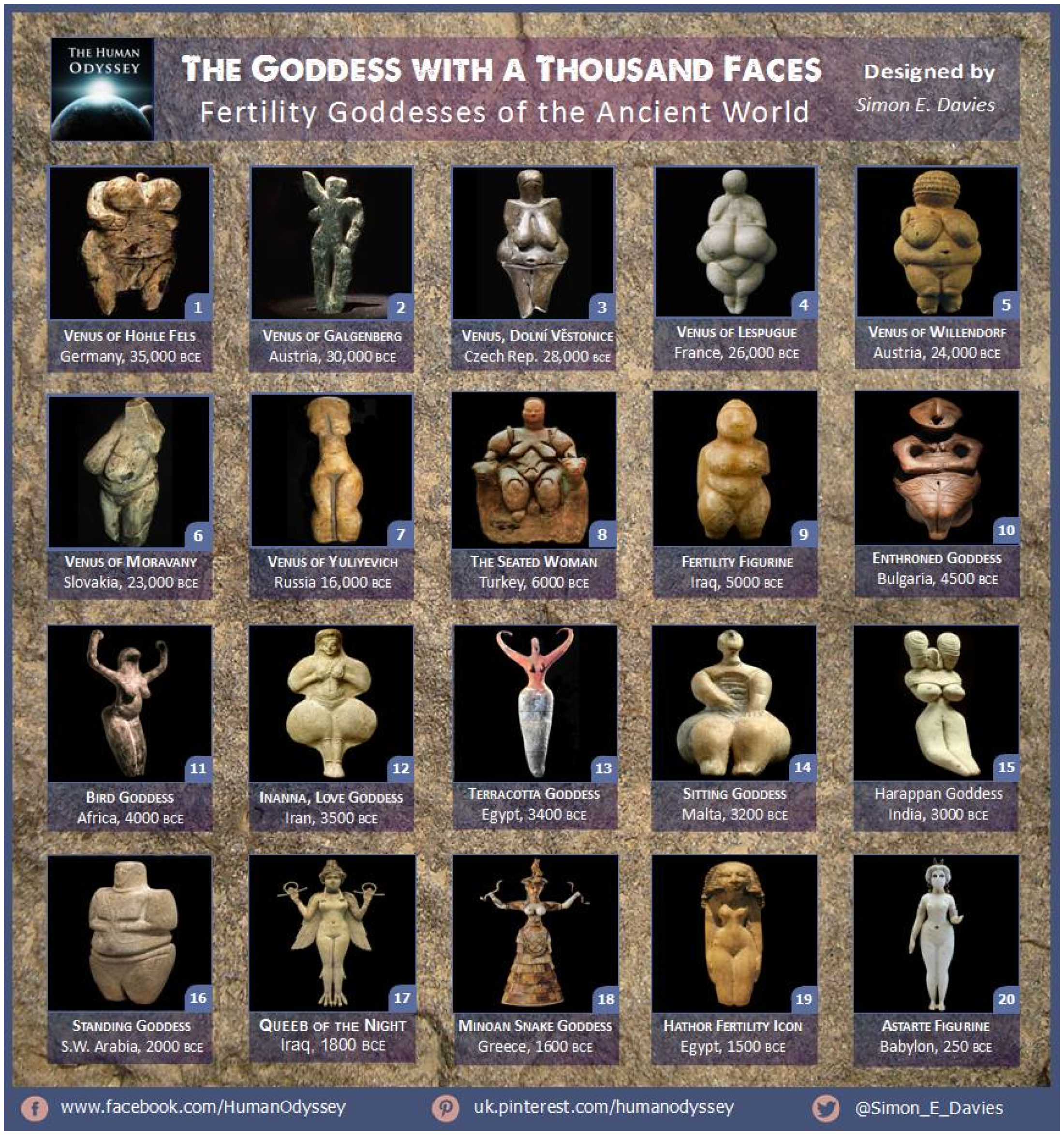 20141019 FERTILITY GODDESSES SIMON E DAVIES