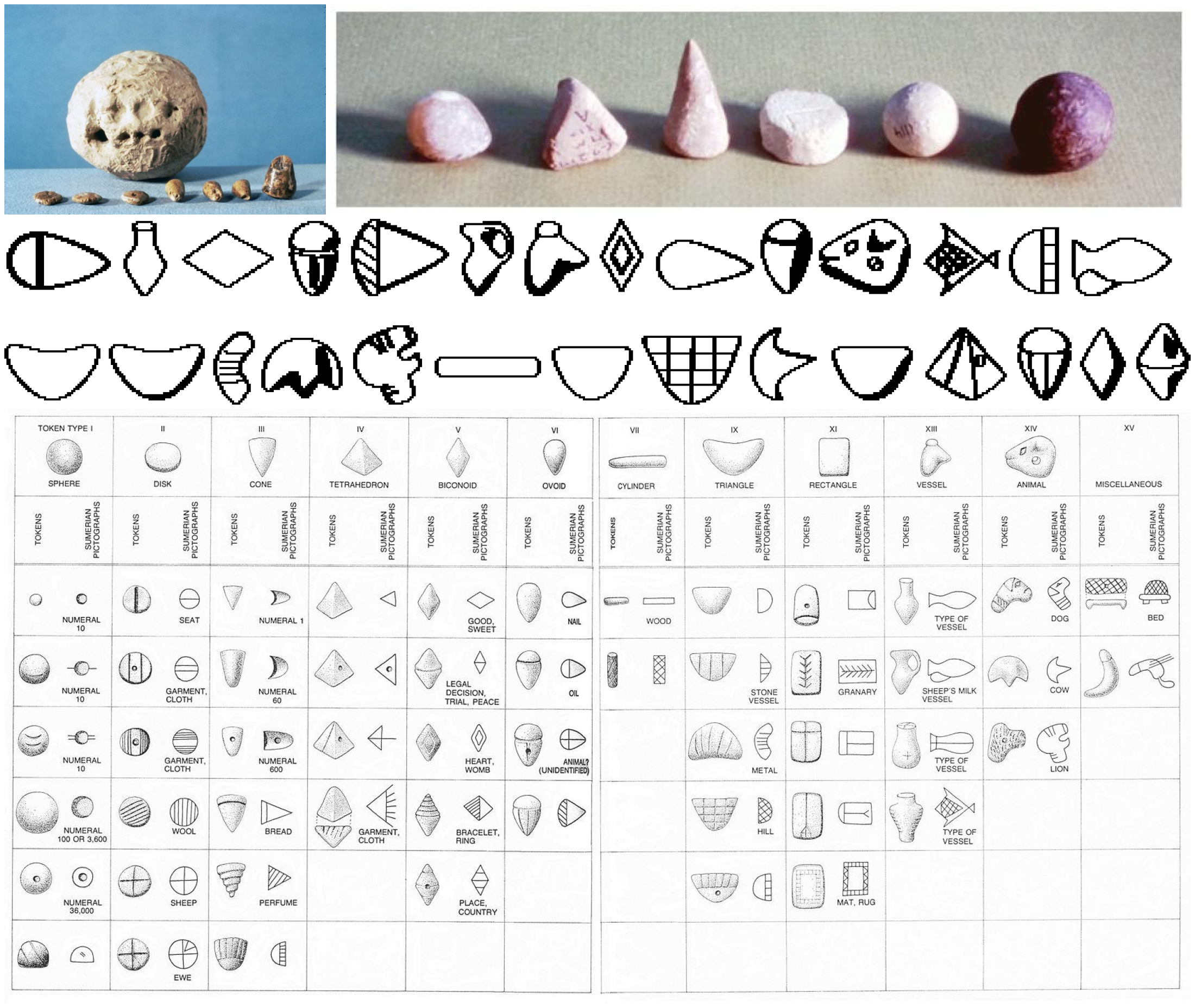 8000 BC BABYLON COUNTING TOKENS ENVELOPE SHAPES