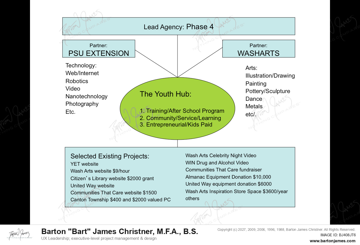 20051101 YOUNG Youth Hub SLIDEDECK